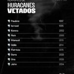 A propósito de que seguimos en la temporada de huracanes… ¿sabías que…