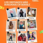 Se acerca el fin de semana más spooky del año… Pero, ¿ya sabes de qué…